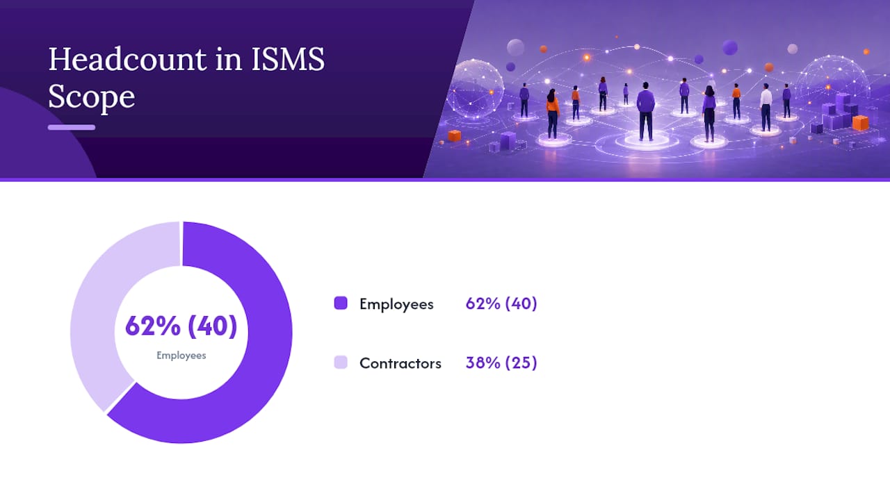 How Headcount Is Counted for ISO 27001 (and Why It Changes Your Benchmark) — overview diagram