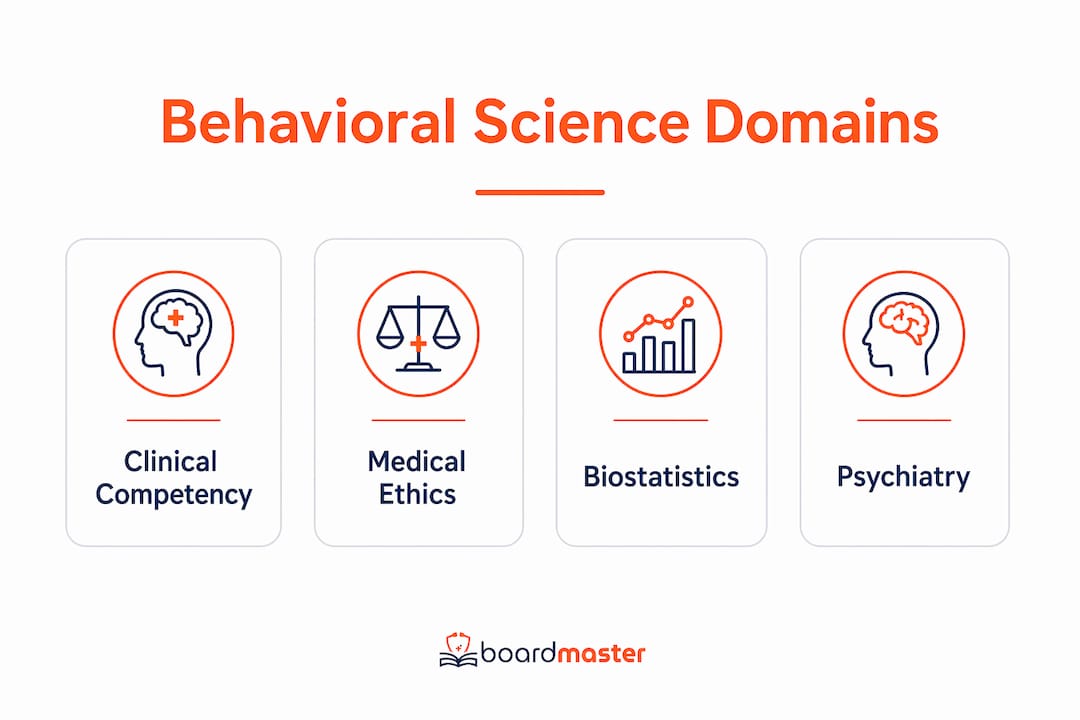 Infographic showing behavioral science domains hierarchy