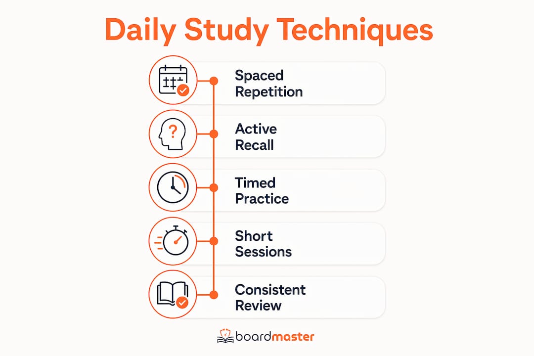 Infographic outlining daily board exam study techniques