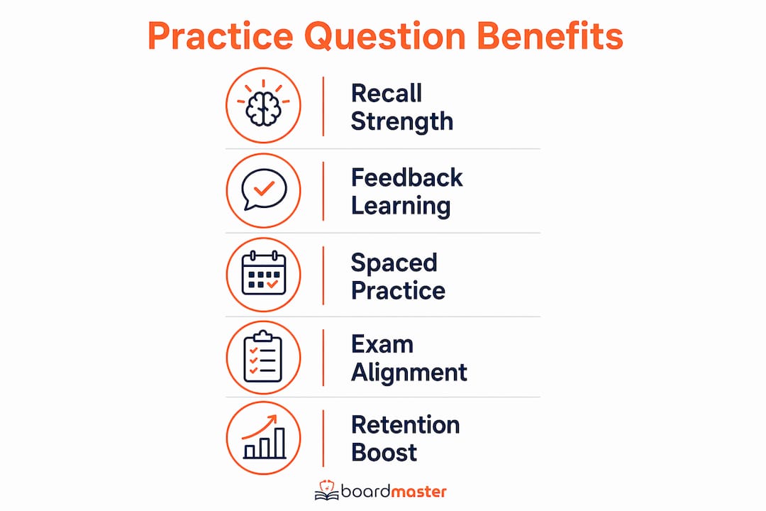 Infographic illustrating key benefits of practice questions for retention
