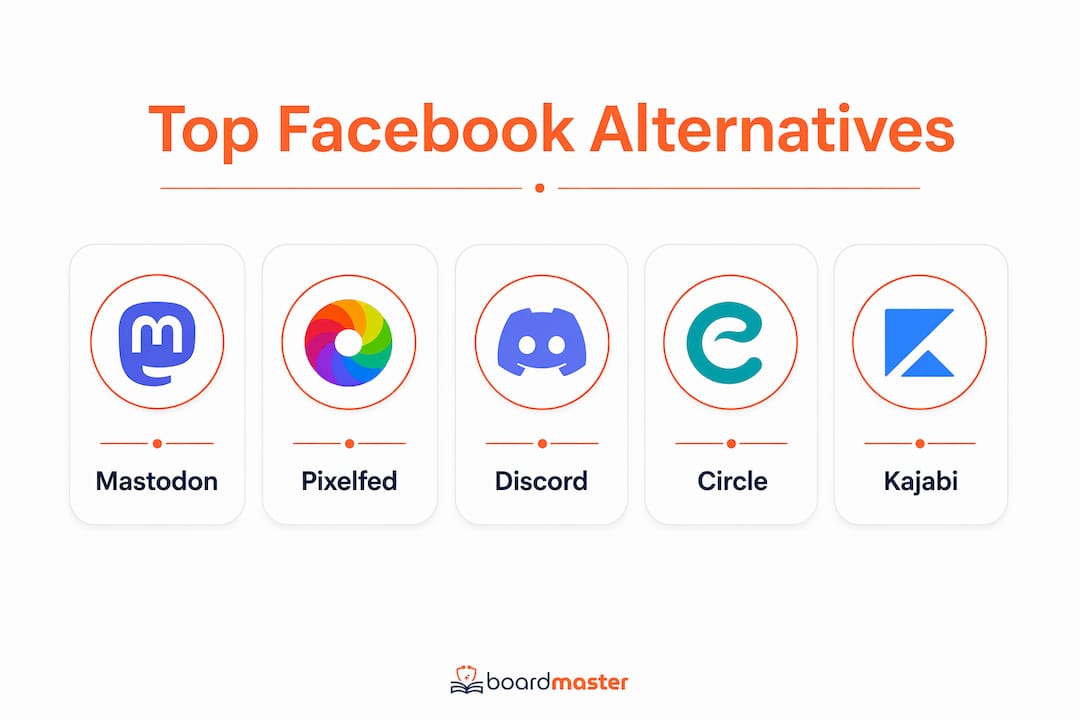 Infographic ranking top Facebook alternative platforms