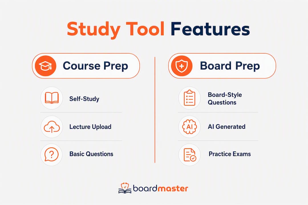 Infographic comparing course and board study tools