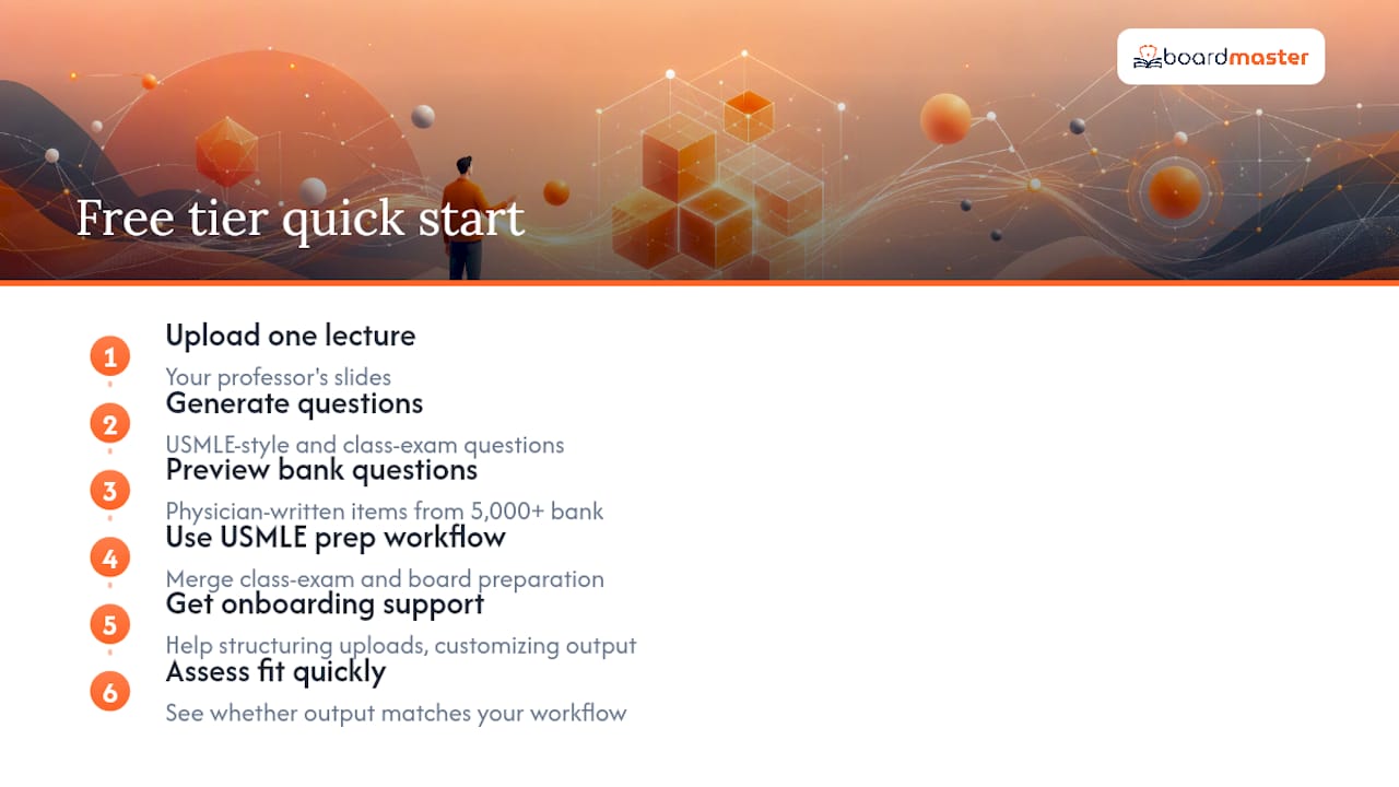 BoardMaster's free tier: what you get and how to start — overview diagram
