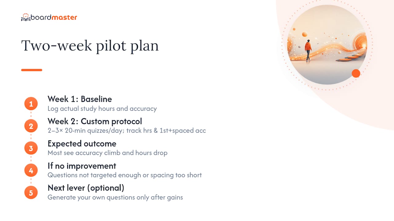 The case for a two-week pilot before you commit to anything — overview diagram