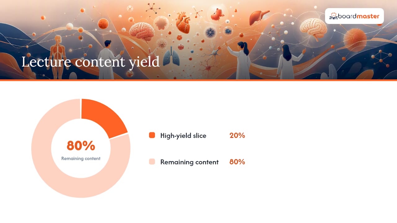 What Does 'High Yield' Actually Mean for Lectures and Exams? — overview diagram