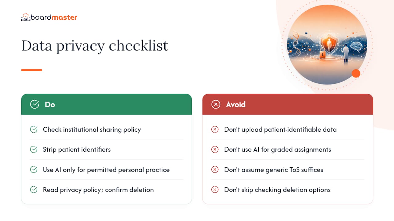 Data Privacy and Ethics When Using AI Study Tools — overview diagram