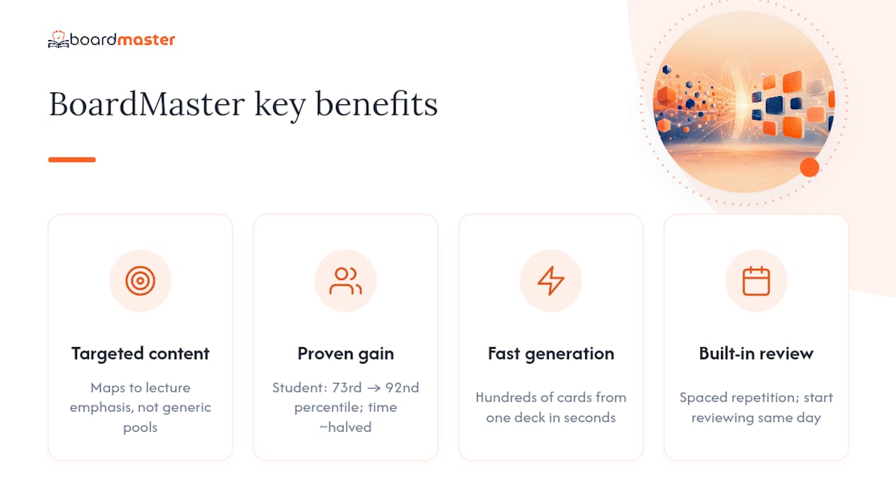 BoardMaster's Approach to Slides, Cards, and Practice — overview diagram