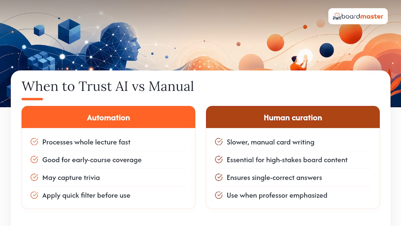When to Trust the AI and When to Curate by Hand — overview diagram
