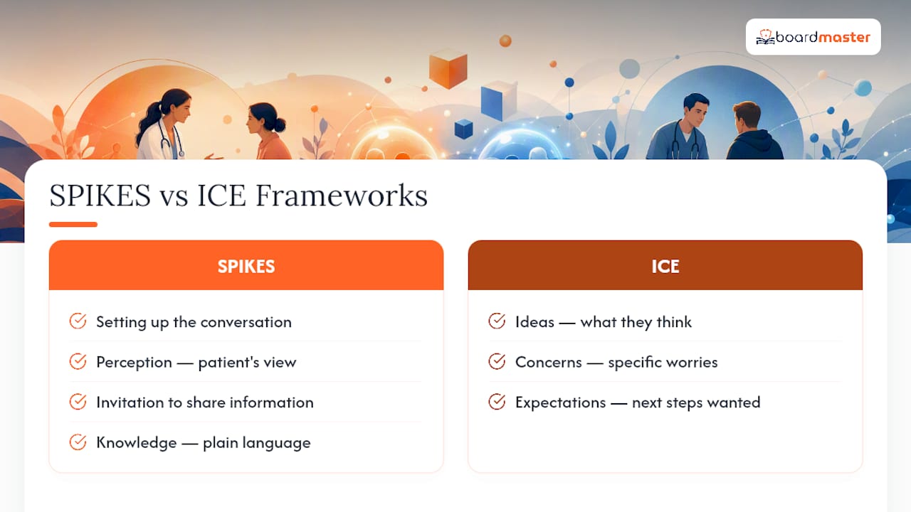 SPIKES and ICE communication framework comparison
