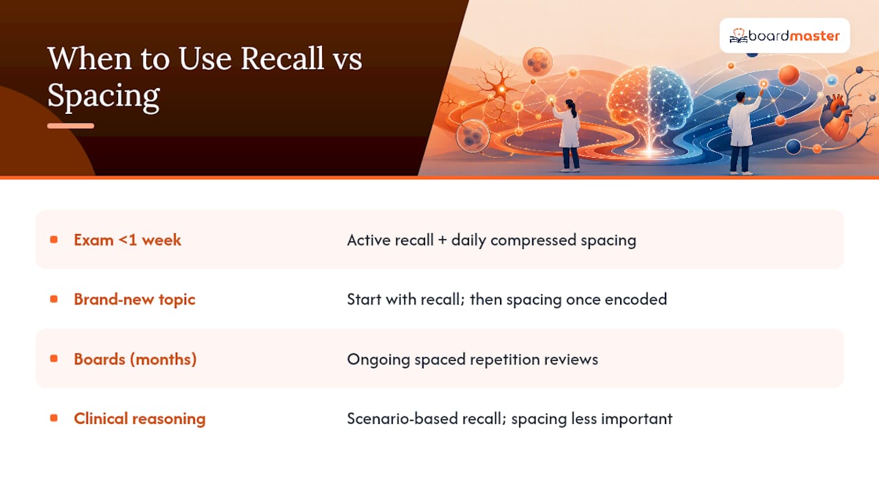 Decision guide for recall and spacing