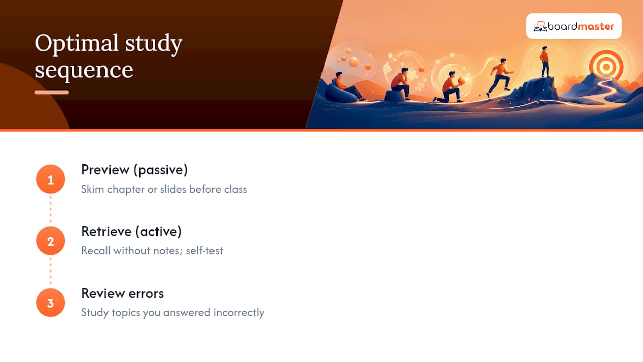 Three-step preview retrieve review study cycle