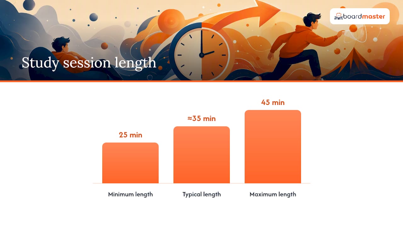 What Are the Highest-Impact Active Study Techniques? — overview diagram