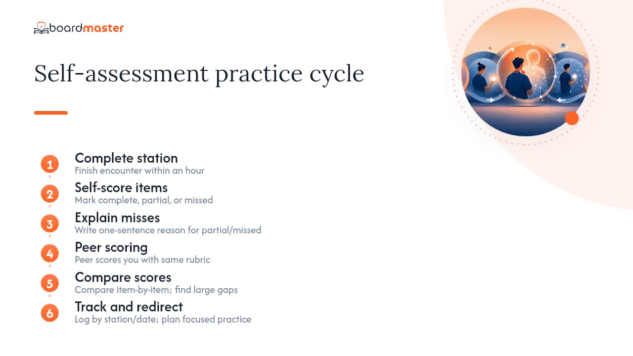 OSCE self assessment and peer feedback loop