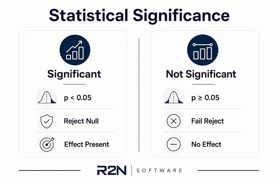 Infographic comparing significant vs not significant results