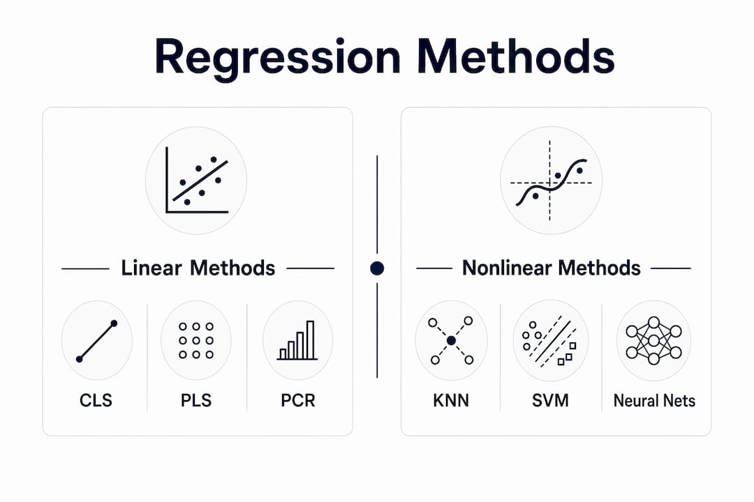 Infographic comparing linear and nonlinear regression methods