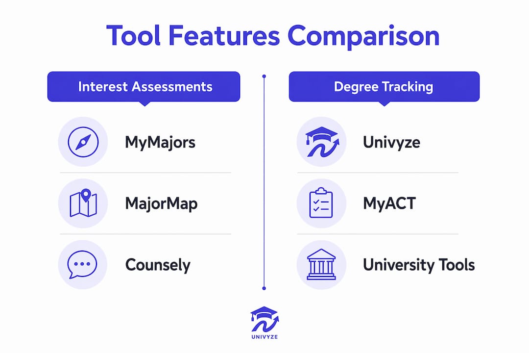 Infographic comparing academic planning tools