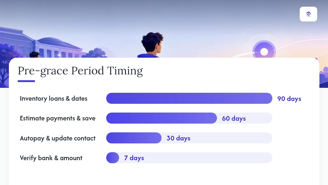 Your 30–90 day checklist before the grace period ends — overview diagram