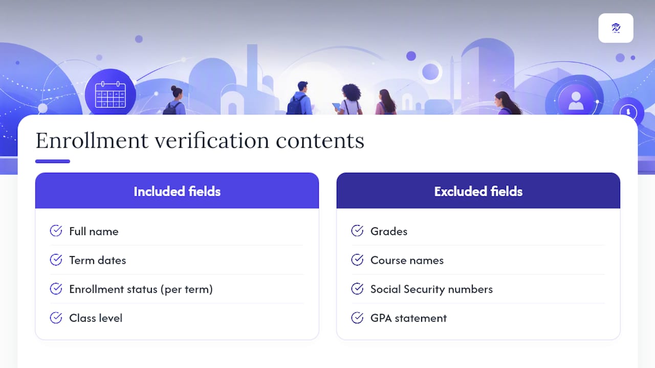 Fields included and excluded in enrollment verification letters