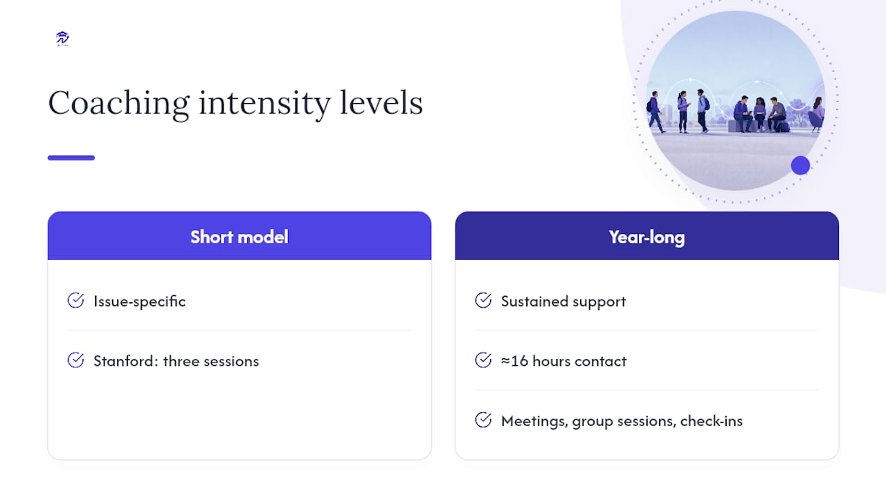Diagram comparing academic coaching intensity levels