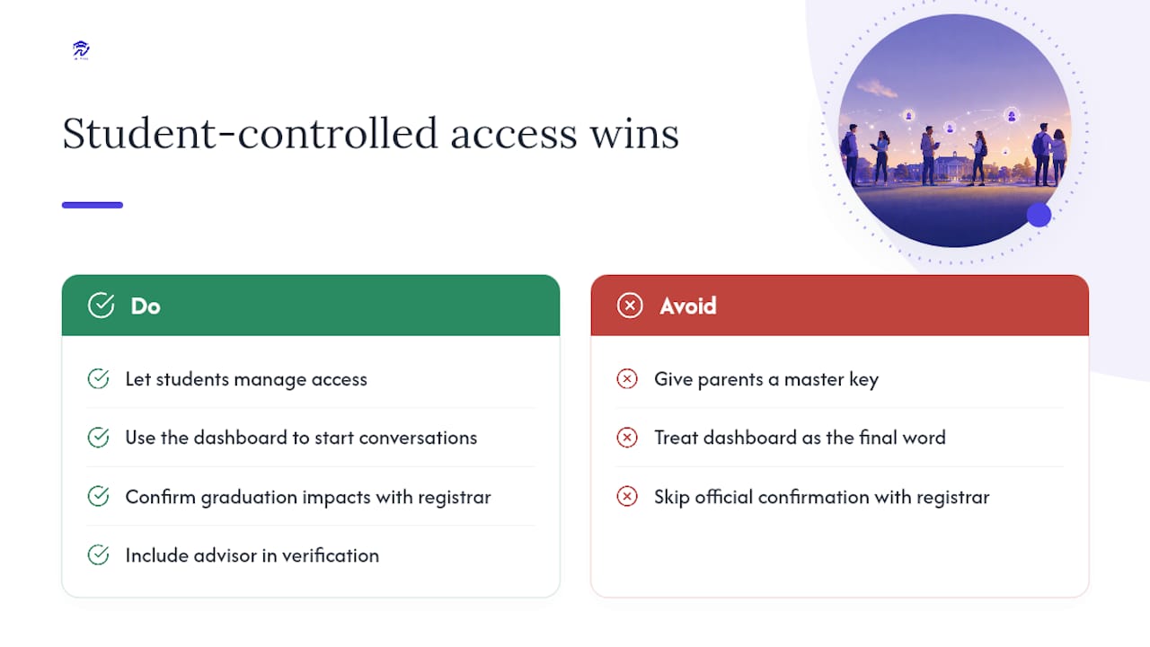 Why Student-Controlled Access Beats the Alternative — overview diagram
