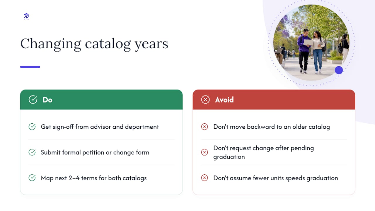 Changing Your Catalog Year: What's Allowed and What Isn't — overview diagram