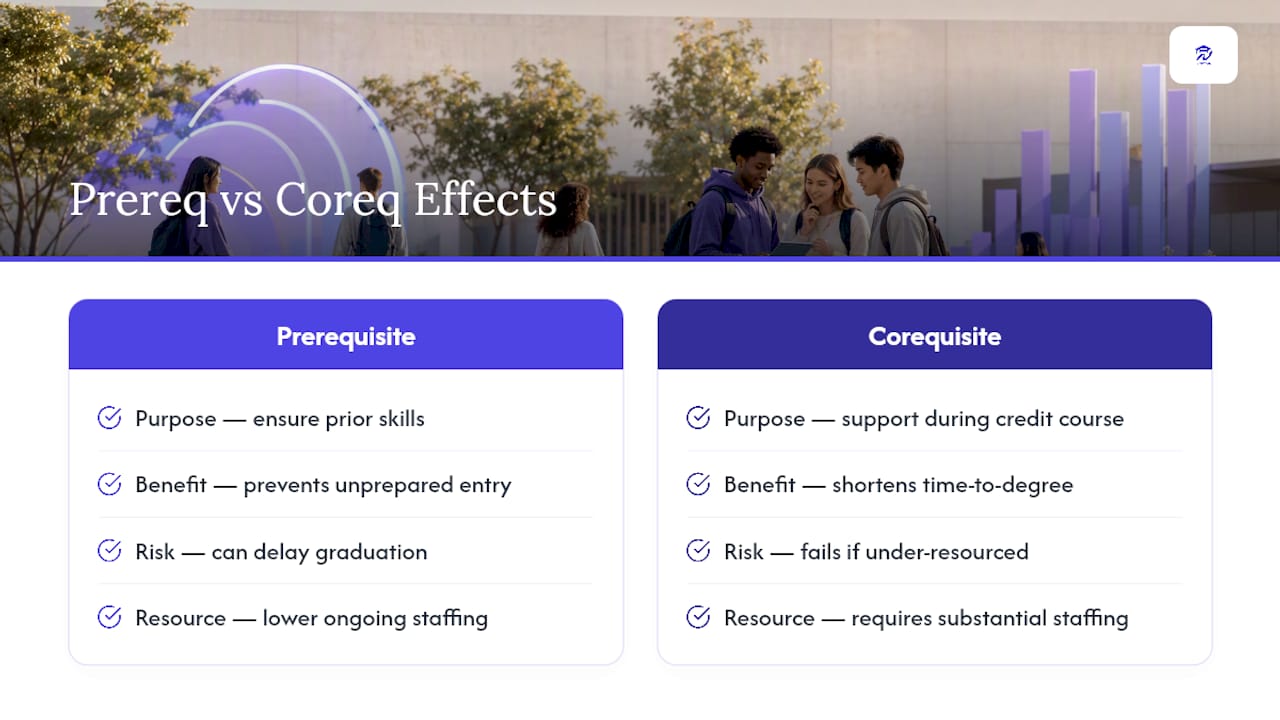 Do Prerequisites and Corequisites Actually Help Students Succeed? — overview diagram