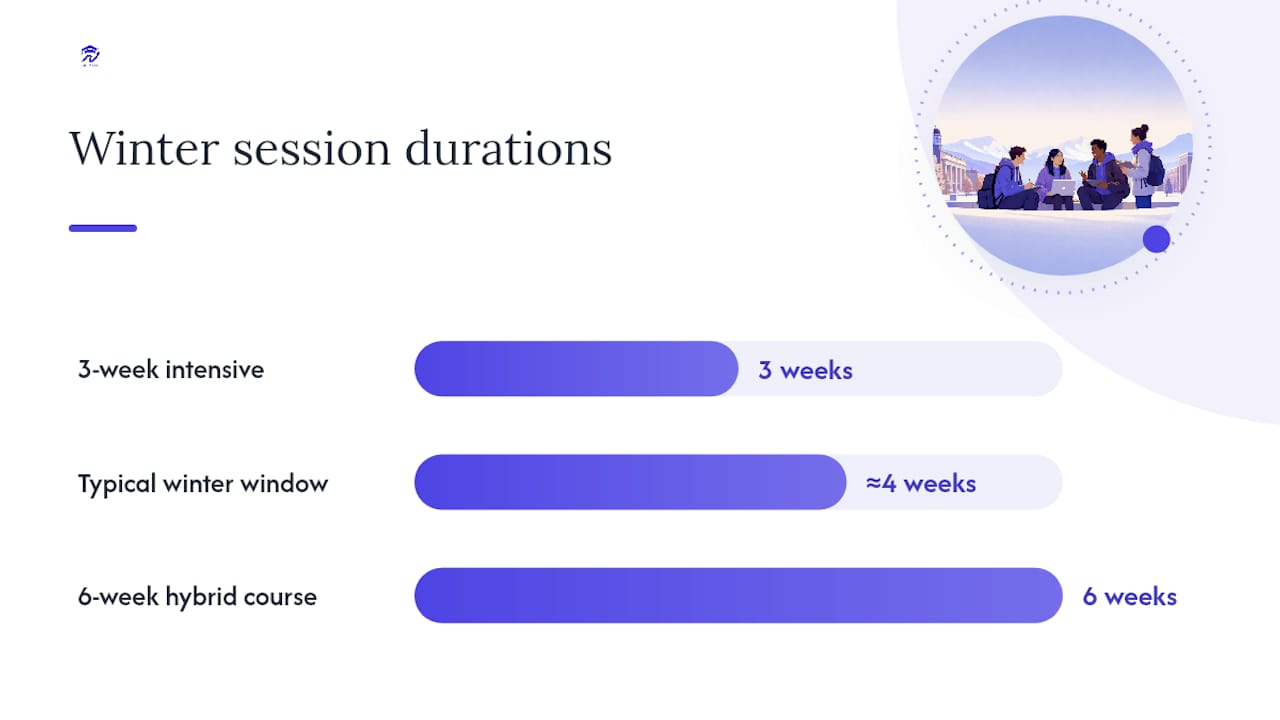 Winter session duration and calendar comparison