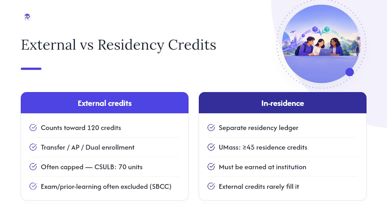 Two ledgers comparing graduation and residency credits