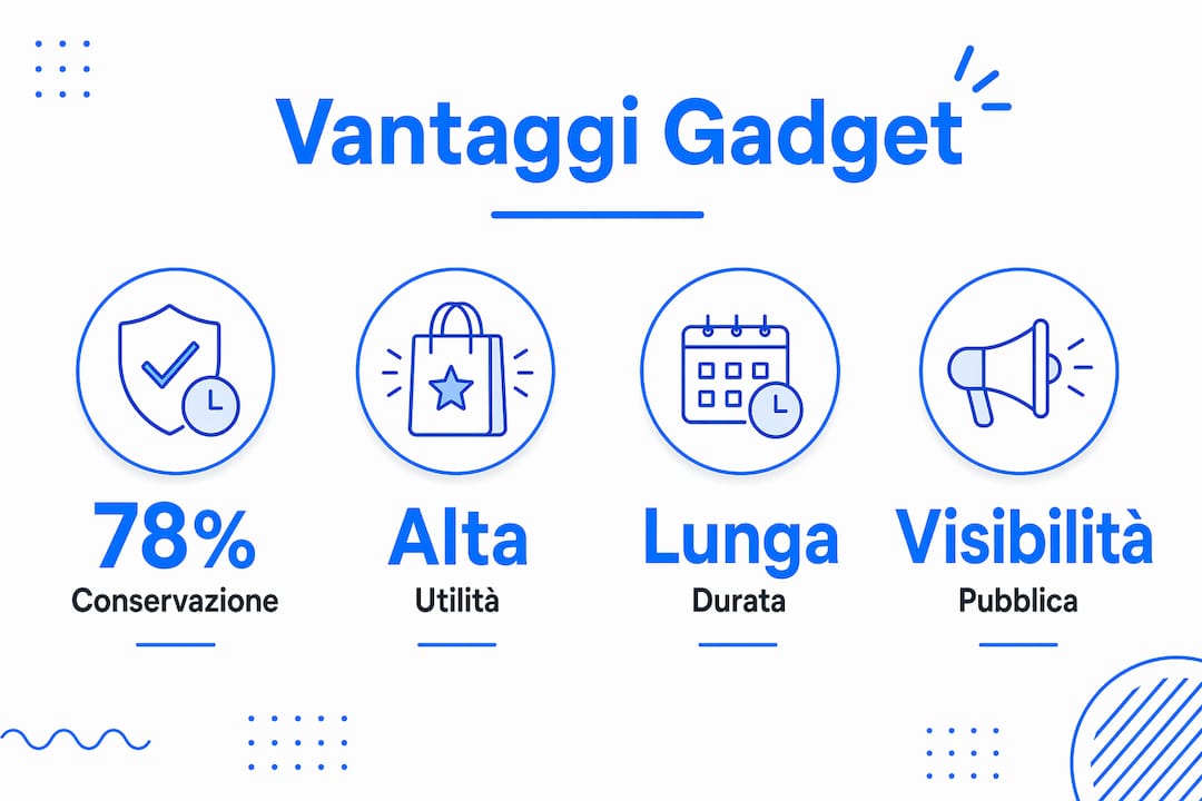 Infografica sui principali vantaggi in termini di utilità e qualità dei gadget