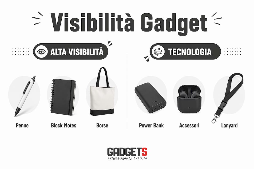 Infografica sull’impatto e la visibilità dei gadget distribuiti dopo il congresso