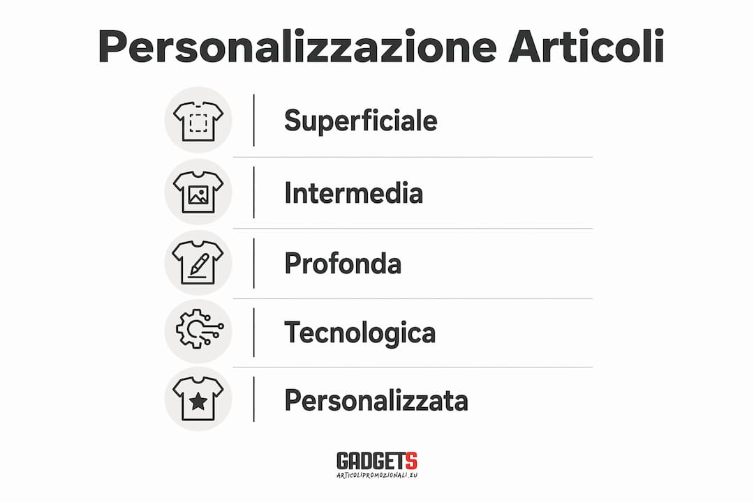 Infografica: tutti i passaggi per personalizzare i tuoi articoli dedicati al benessere