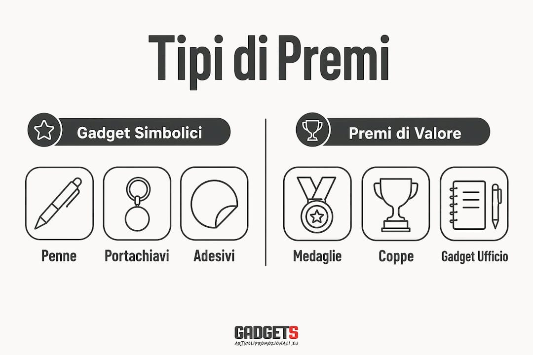 Guida visiva ai premi promozionali più utilizzati durante gli eventi