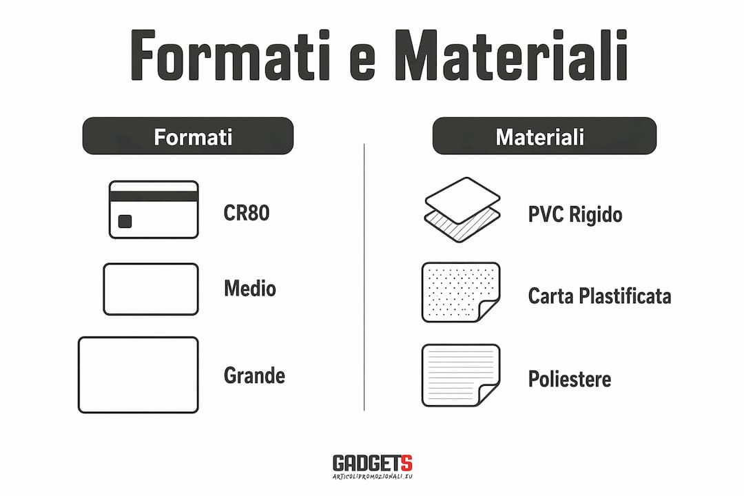 Confronto visivo tra i diversi tipi di badge: formati e materiali a colpo d’occhio