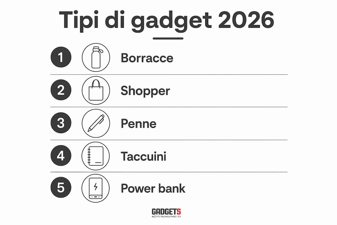 Scopri nella nostra infografica quali sono i gadget più efficaci per rendere indimenticabili gli eventi del 2026.