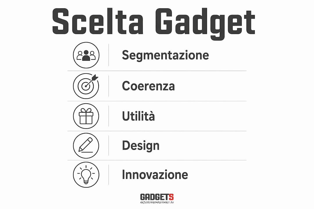 Infografica con consigli pratici per scegliere gadget davvero utili