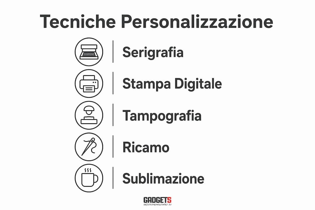 Infografica: le migliori strategie per personalizzare i gadget