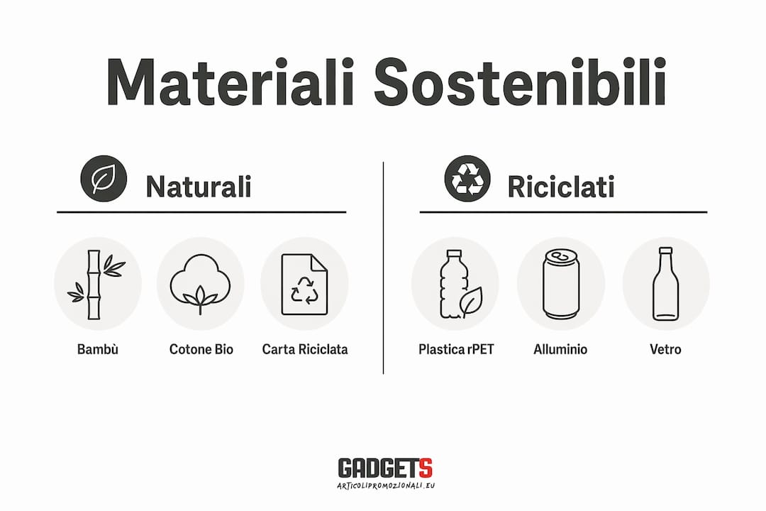Scopri quali sono i materiali eco-friendly ideali per la realizzazione di gadget aziendali: una guida visuale per scegliere soluzioni sostenibili e rispettose dell’ambiente.