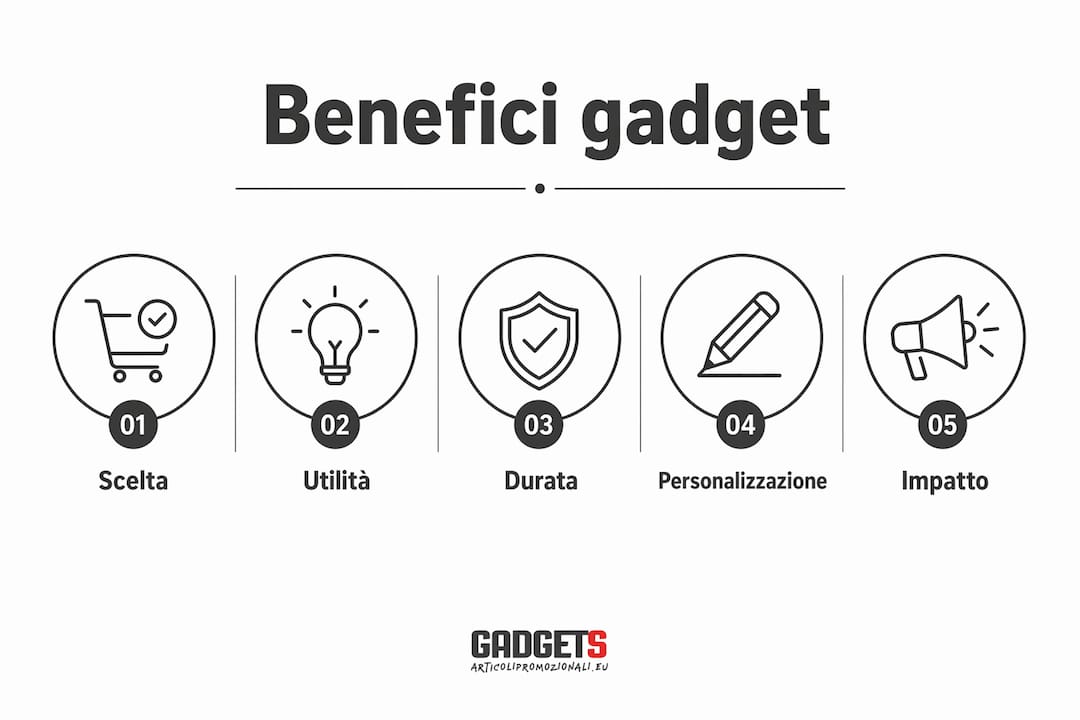 Infografica: tutti i vantaggi dei gadget promozionali per il marketing