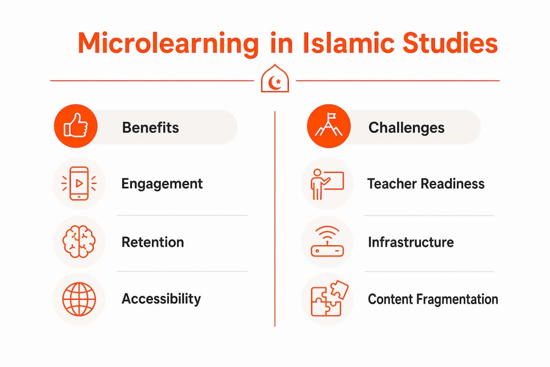 Infographic contrasting microlearning benefits and challenges