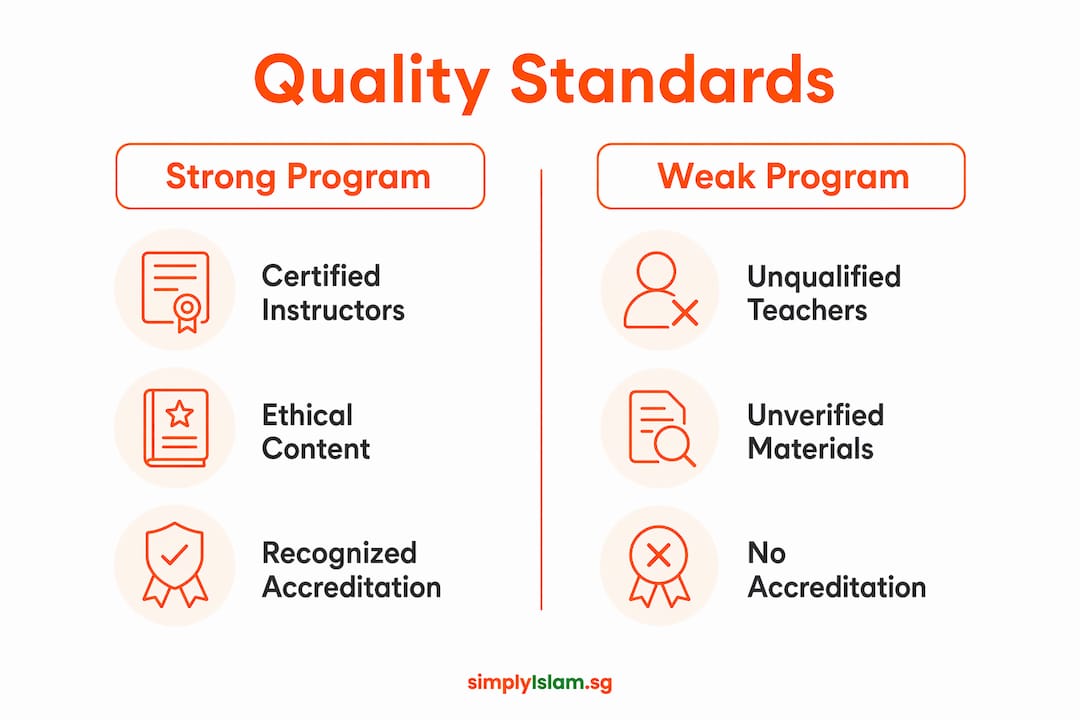 Infographic comparing strong vs weak Islamic education programs