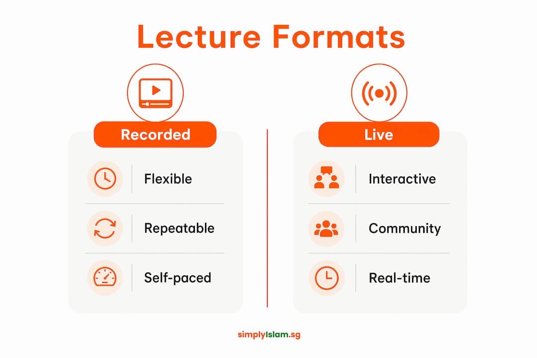 Infographic comparing recorded and live Islamic lectures
