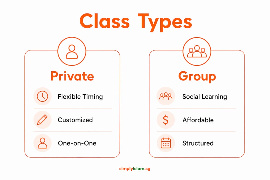 Infographic comparing private and group Arabic classes