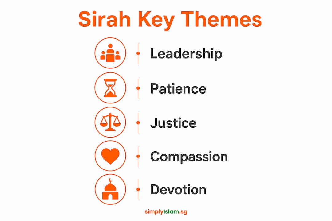 Infographic showing key themes of prophetic biography