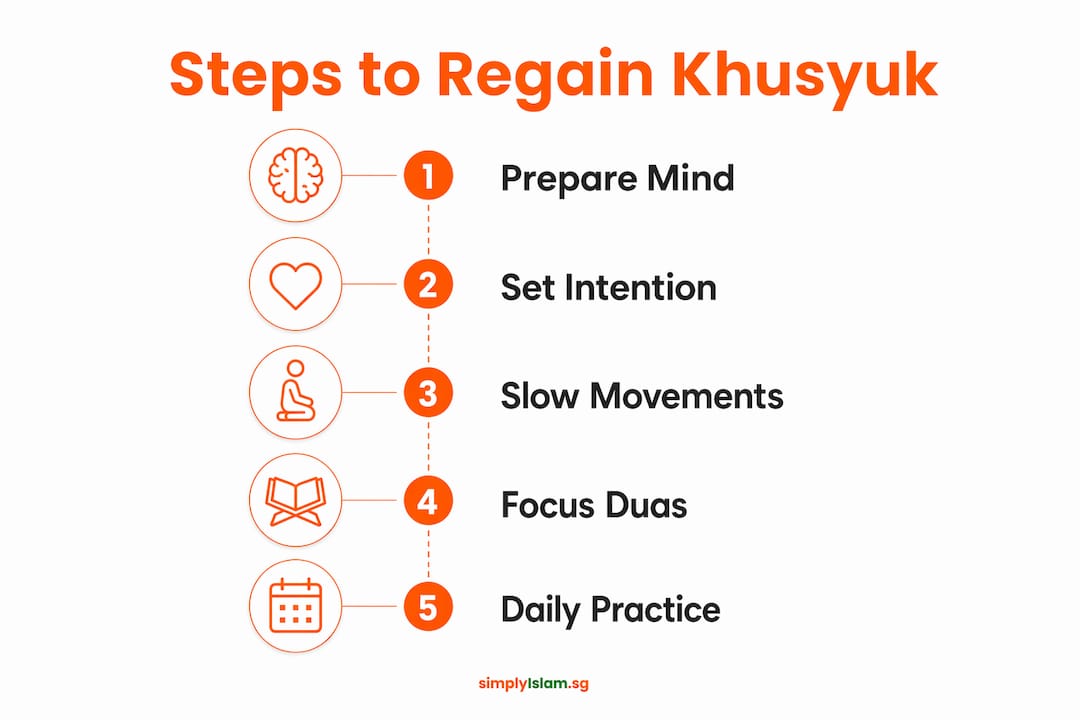 Infographic showing steps to regain khusyuk in prayer