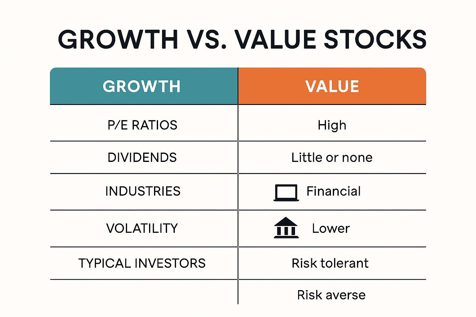 Growth vs value stocks key differences infographic