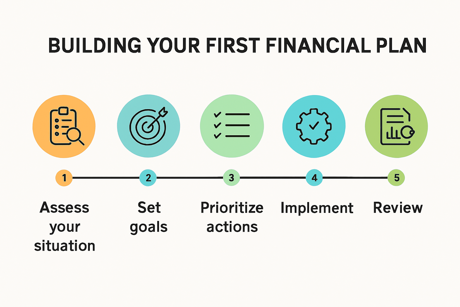 Five steps to creating a beginner financial plan