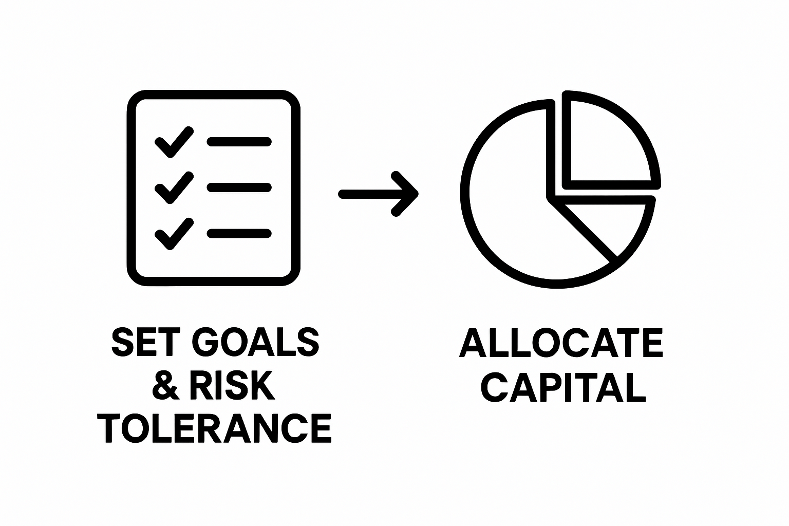Infographic illustrating process from goal setting to capital allocation