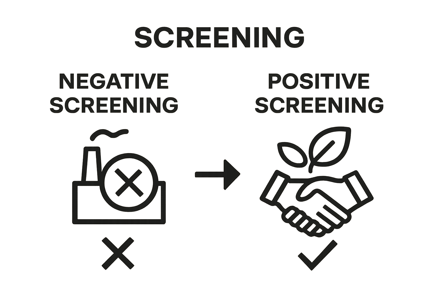 Infographic visually comparing negative and positive screening methods.