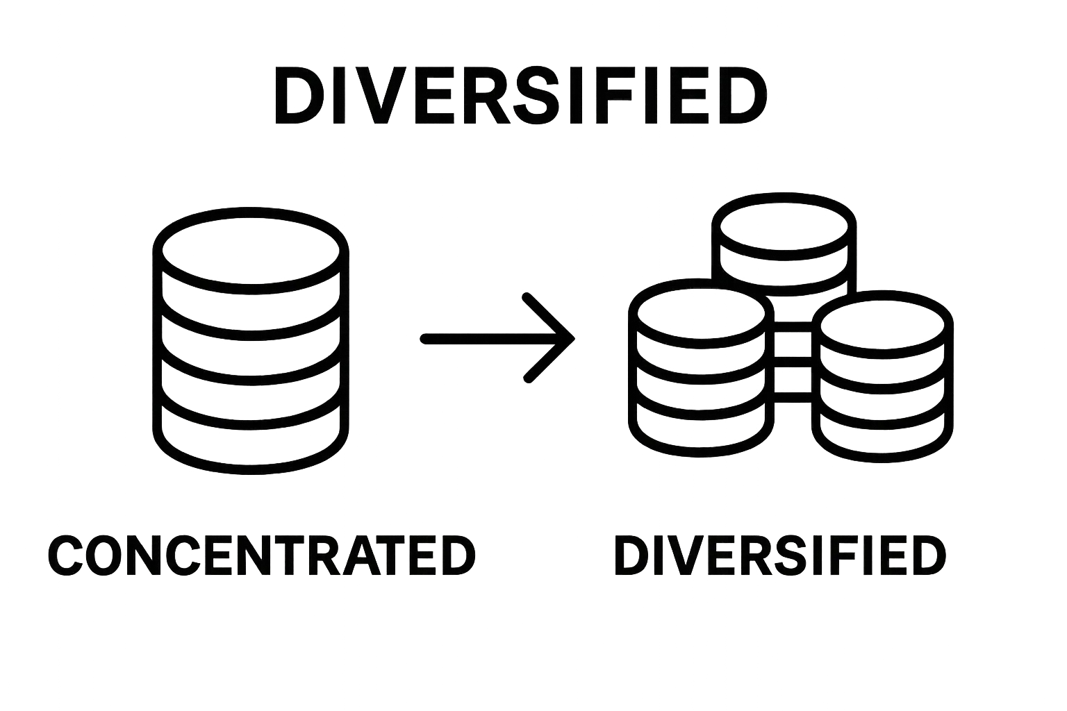 Comparison of concentrated vs diversified investments using simple icon stacks