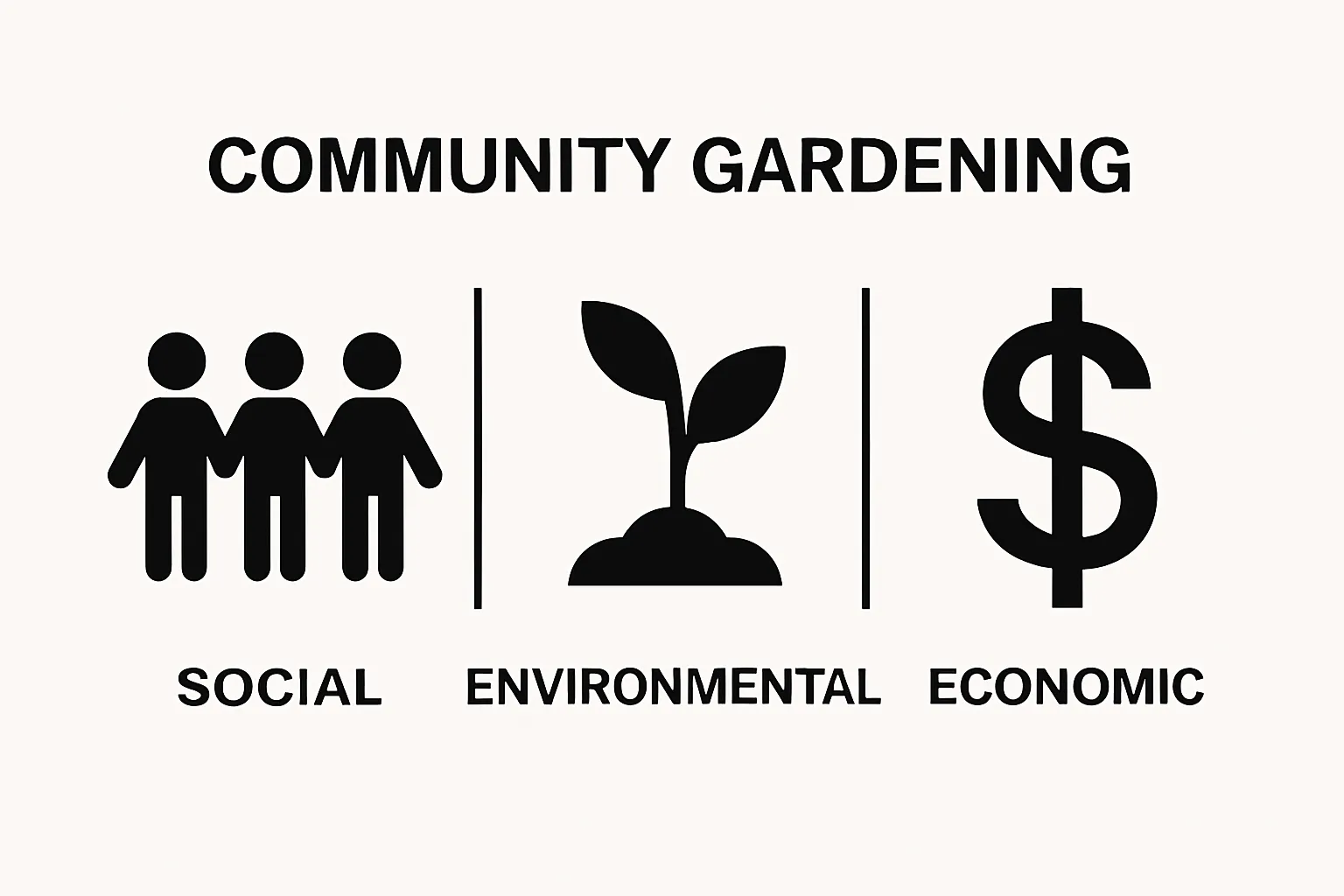 Visual icons comparing social, environmental, and economic benefits of community gardening